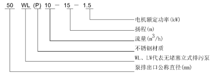 WL 、LW立式污水泵 WL 、LW立式污水泵